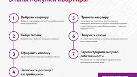 Что будет, если не оплачивать ДДУ в Эстель Адони