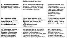 Инвестиции как условие экономического роста в Эстель Адони