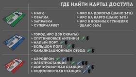 Как активировать синюю карту для спутниковой тарелки в Эстель Адони