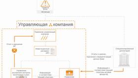 Как действуют инвестиции в Эстель Адони