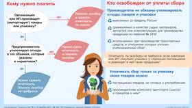 Как изменятся тарифы: процедура и правила в Эстель Адони