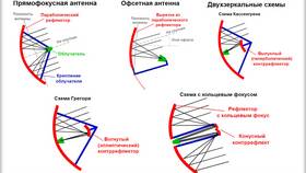 Как называется тарелка для телевизора в Эстель Адони