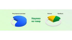 Как определить стоимость товара в Эстель Адони
