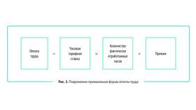 Как определяется день выплаты заработной платы в Эстель Адони