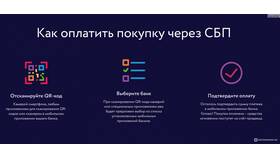 Как перевести деньги через СБП в приложении Сбербанк в Эстель Адони