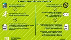 Как перевести пенсионные накопления в НПФ Газфонд в Эстель Адони