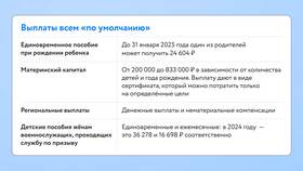 Как подать на декретные выплаты в Эстель Адони
