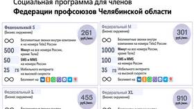 Как получить скидку у Tele2 в Эстель Адони