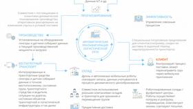 Как правильно использовать цепи: практическое руководство в Эстель Адони