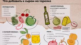 Как правильно оставлять приборы на тарелке в Эстель Адони