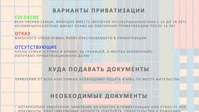 Как приватизировать квартиру через МФЦ