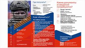 Как проверить готовность документов в МФЦ в Эстель Адони