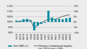 Как рассчитать ВВП по потоку доходов в Эстель Адони