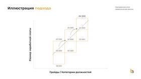 Как рассчитывается официальная заработная плата в Эстель Адони