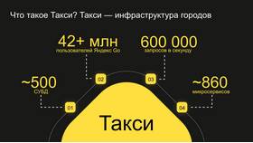 Как узнать статус заказа такси: подробное руководство в Эстель Адони