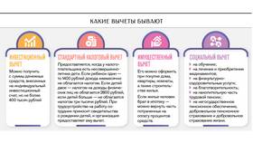 Как вернуть НДФЛ за ипотеку в Эстель Адони