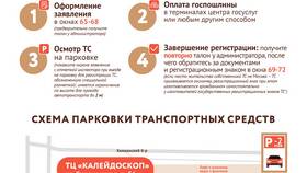 Как зарегистрировать автомобиль через Госуслуги в Эстель Адони