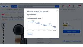 Когда на Ozon цены ниже в Эстель Адони