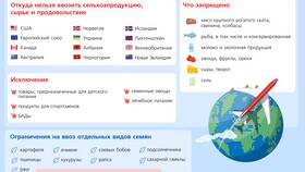 Лимит верификации: что это и как работает в Эстель Адони