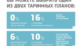 Накопительная часть пенсии: сущность и механизм формирования в Эстель Адони