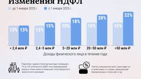 НДФЛ: что это и зачем он нужен в Эстель Адони
