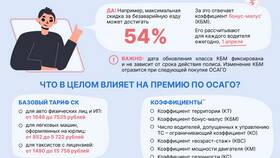 От чего зависит сумма страховки