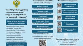 Отдел взыскания микрозаймов: функции и особенности работы в Эстель Адони