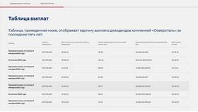 Почему компании выплачивают дивиденды в Эстель Адони