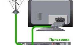 Почему не настраивается телевизор через приставку в Эстель Адони