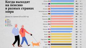 Почему раньше выходили на пенсию в Эстель Адони