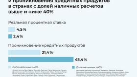 Причины ограниченной поддержки карт 