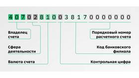 Сберегательный счет в Сбербанке: условия и особенности